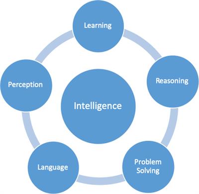 Frontiers | Artificial Intelligence In Pharmacoepidemiology: A ...